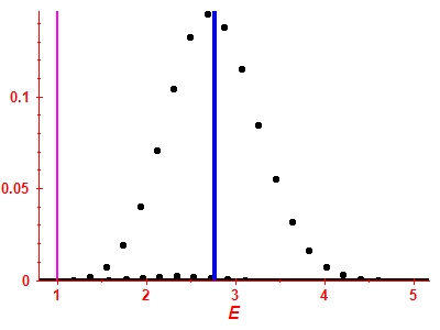 Strength function